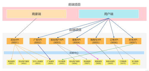 亿级高并发电商项目实战篇 万达商城项目（十三）——编写购物车、优化下架商品方法及消息监听